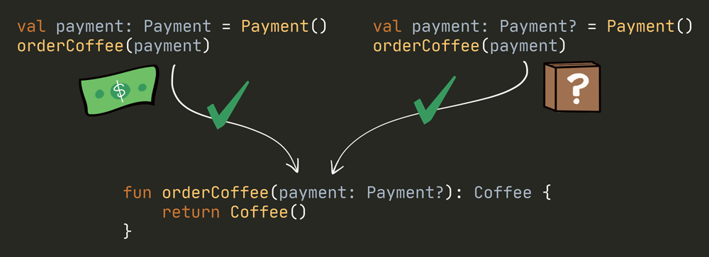 Summary - orderCoffee can receive either 'Payment' or 'Payment?' types.