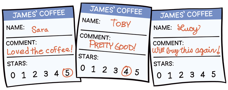 Three comment cards - Sarah, 'Loved the coffee!', 5 stars; Toby, 'Pretty good!', 4 stars; Lucy, 'Will buy this again!', did not specify any stars.