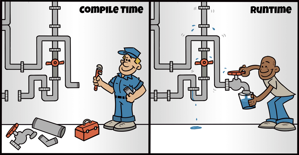 A plumber working on pipes - Compile Time. Someone filling a glass with water from the same pipes after they've been assembled - Runtime.