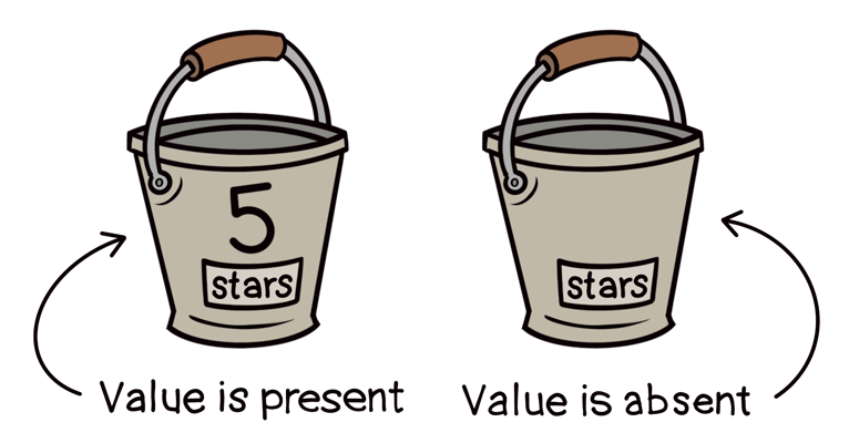 The 'stars' bucket... once with the number 5 in it, and once without any number in it.