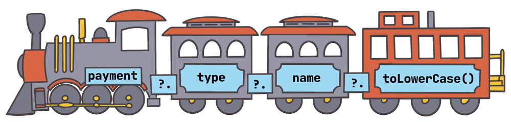 The same train, but with each separated by a safe-call operator, '?.'