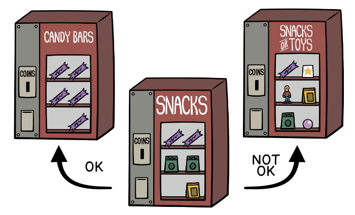 A review of the three vending machines, showing which ones worked and which one did not.