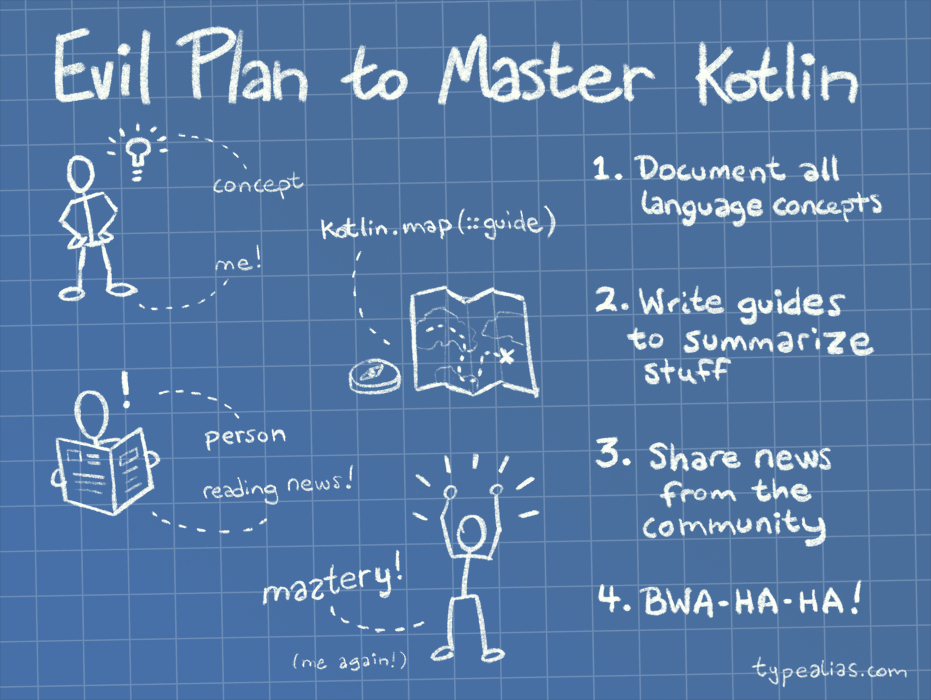 Evil Plan to Master Kotlin - Document concepts, write guides, and share news.