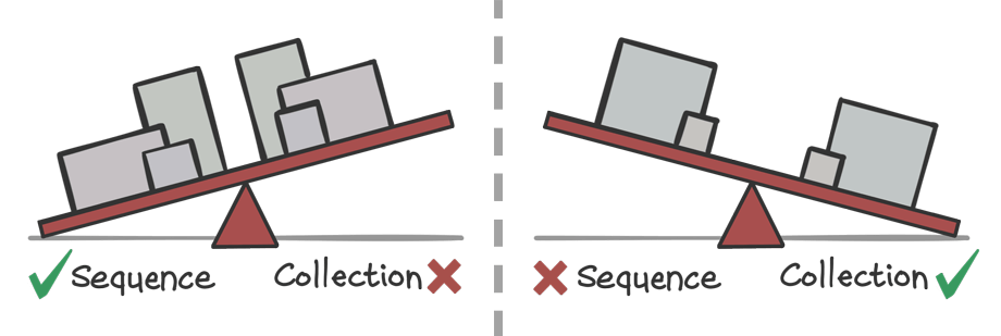 Scales weighing characteristics of sequences and collections. Sometimes sequences perform better, and sometimes collections perform better.