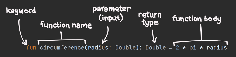 fun circumference(radius: Double) = 2 * pi * radius