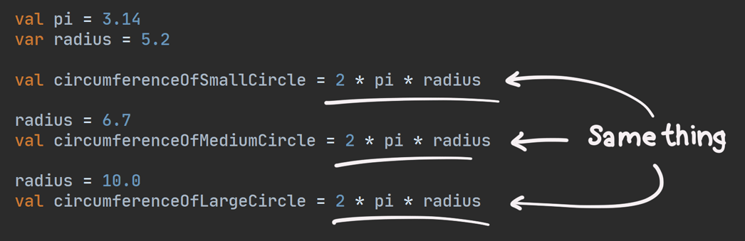 We had to write '2 * pi * radius' multiple times