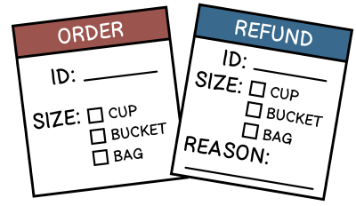 Order form and a refund form