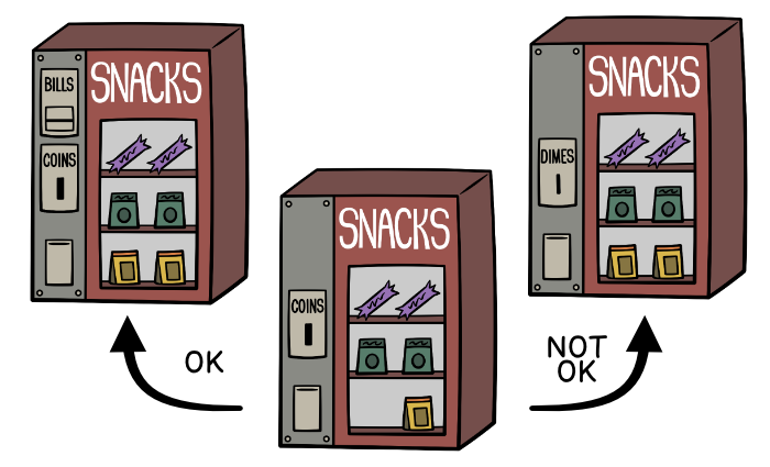 A review of the vending machines in this section, showing which one worked and which one did not.